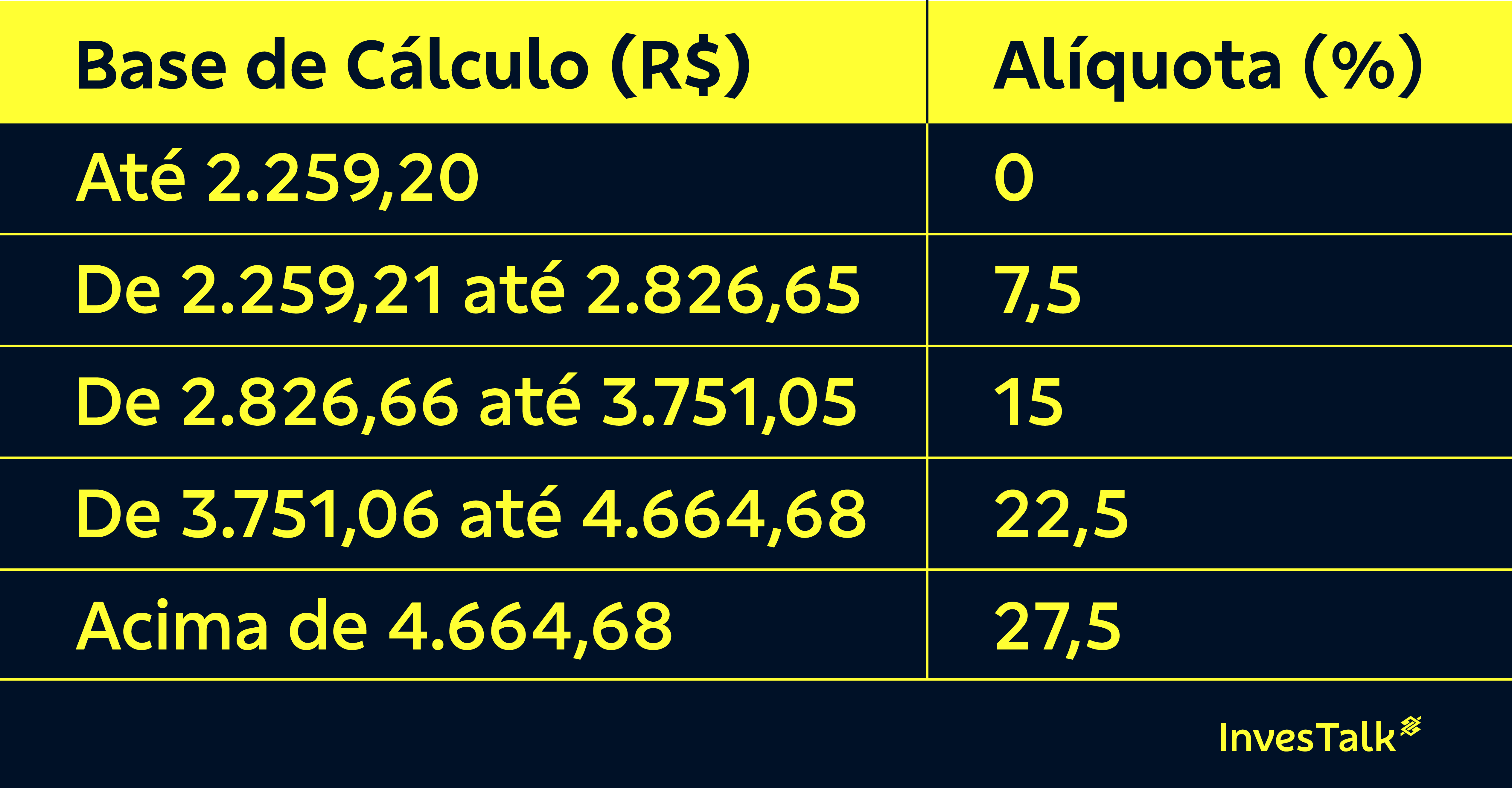 Imposto de Renda 2024 saiba o valor mínimo para declarar Descubra a